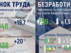 Алексей Логвиненко отчитался о росте ростовских зарплат до 80 тысяч рублей