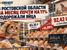 В Ростовской области за месяц почти на 11% подорожали яйца