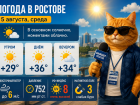 Жара не отступает: каким будет погода в Ростове-на-Дону 7 августа
