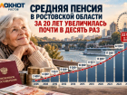 Средняя пенсия в Ростовской области за 20 лет увеличилась почти в десять раз