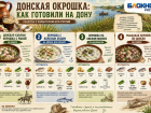 Квас, кефир или минералка: какие виды окрошки любят россияне в День окрошки