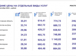 В городе Шахты оказались самые дорогие жилищно-коммунальные услуги в Ростовской области