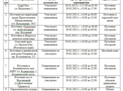 Утвержден окончательный список мест для купания на Крещение в Ростове