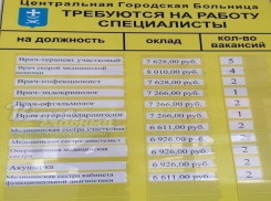 Смешные зарплаты врачей шокировали жителей Ростовской области
