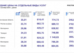 В городе Шахты оказались самые дорогие жилищно-коммунальные услуги в Ростовской области