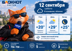 Погода в Ростове переменчивая — суббота начнется тепло, но небо большую часть дня останется затянутым облаками