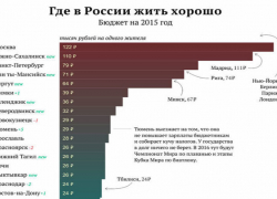  В рейтинге  от самого богатого до самого бедного города Ростов занял 17 место 