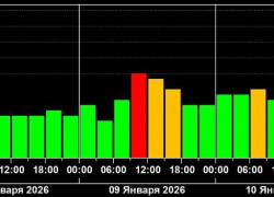 Магнитная буря накроет Ростовскую область 9 января