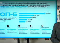 В Ростовской области назвали топ-5 тем, с которыми связаны жалобы жителей