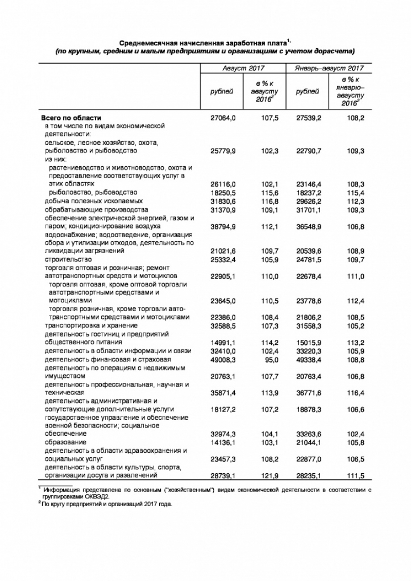 Среднемесячная-начисленная-заработная-плата.jpg