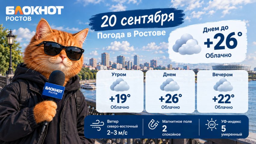 В последний день выборов в Ростове ожидается теплая, хоть и облачная погода