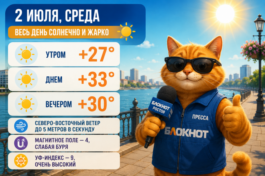 В Ростове 2 июля будет солнечно и жарко до +33