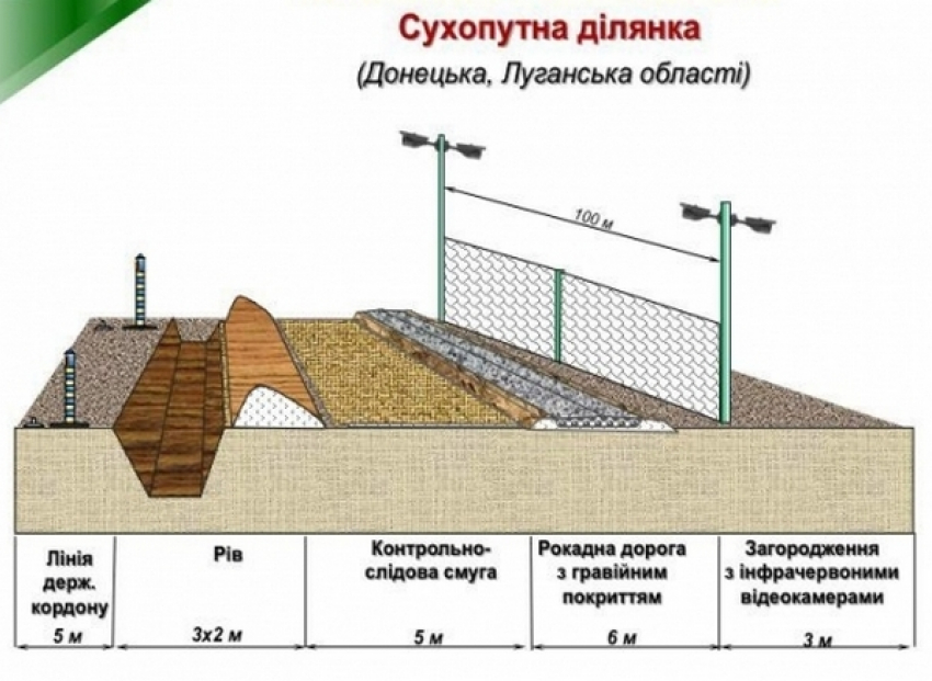 Украина начала строительство «стены» на границе с Россией: проект заграждений