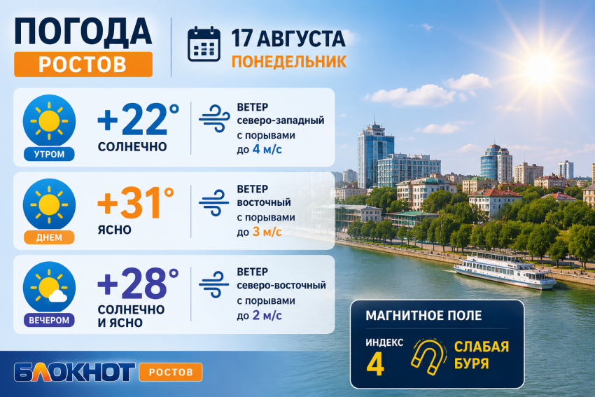Солнечно и жарко до +32 будет в Ростове 17 августа