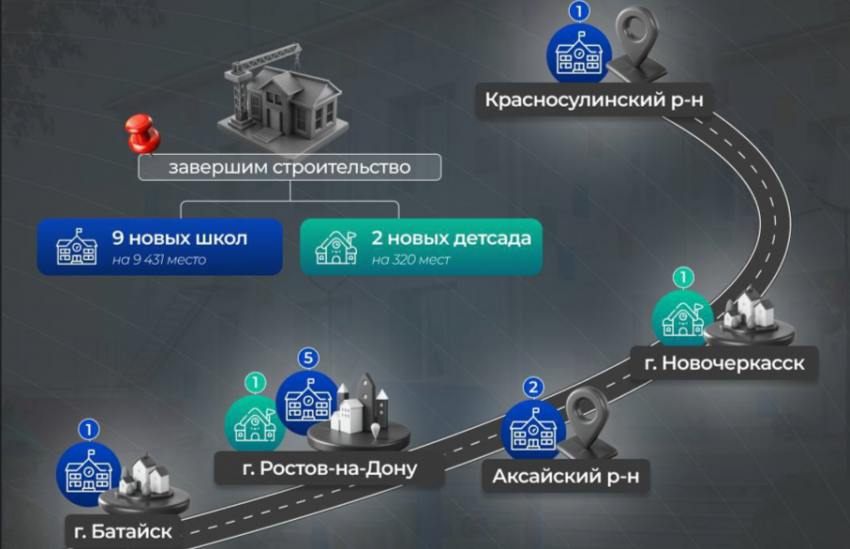 В 2025 году в Ростовской области появятся новые школы на 10 тысяч мест