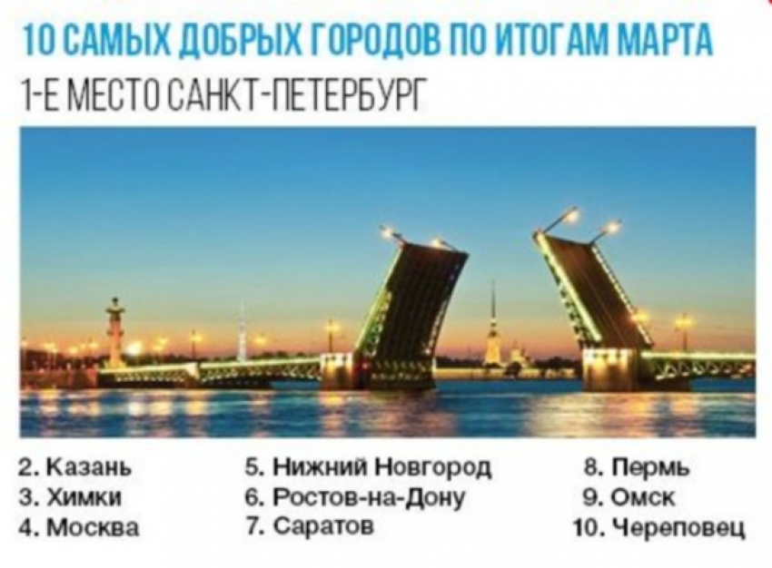 В десятку самых добрых городов страны вошел Ростов-на-Дону