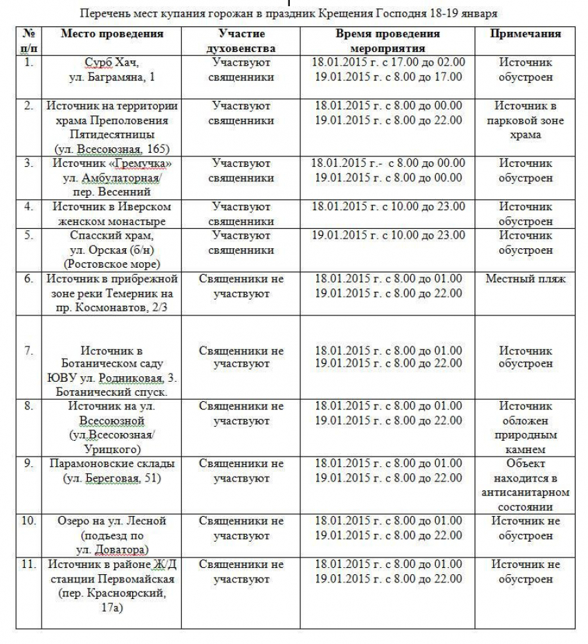 Утвержден окончательный список мест для купания на Крещение в Ростове