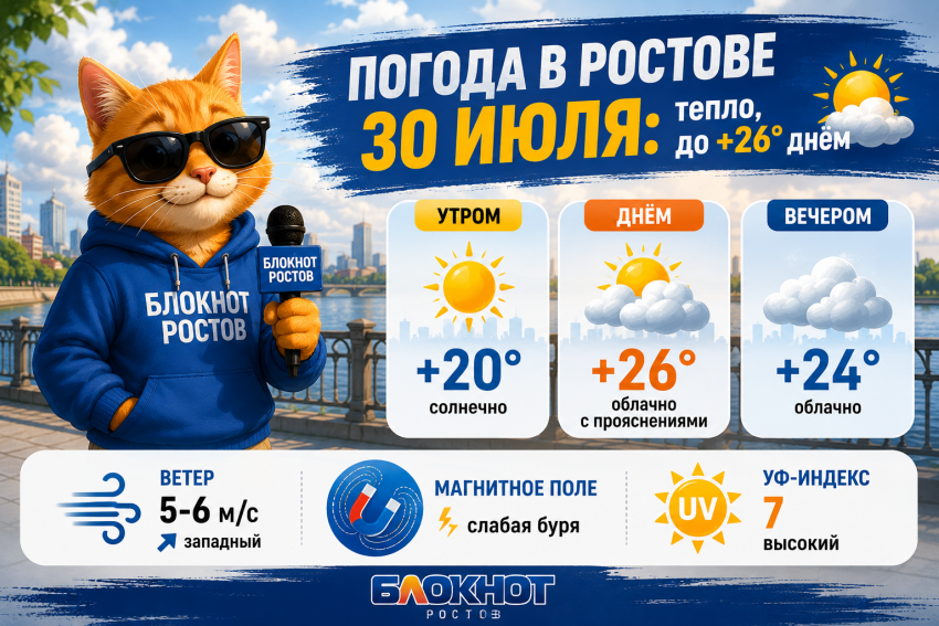 В Ростове 30 июля потеплеет до +26 градусов