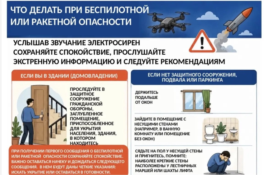 Ростовская область перешла на двухуровневый порядок оповещения при угрозе БПЛА