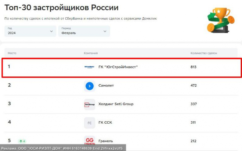 «ЮгСтройИнвест» первые в России по количеству ипотечных сделок 