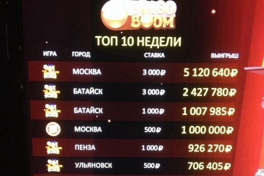 Шахты вошли в десятку среди клубов «Бинго-Бум» 