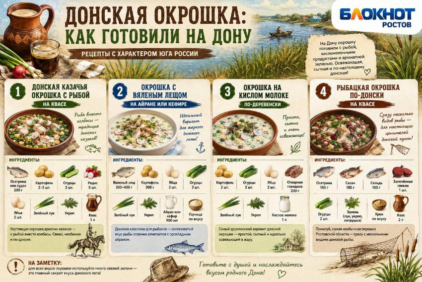 Квас, кефир или минералка: какие виды окрошки любят россияне в День окрошки