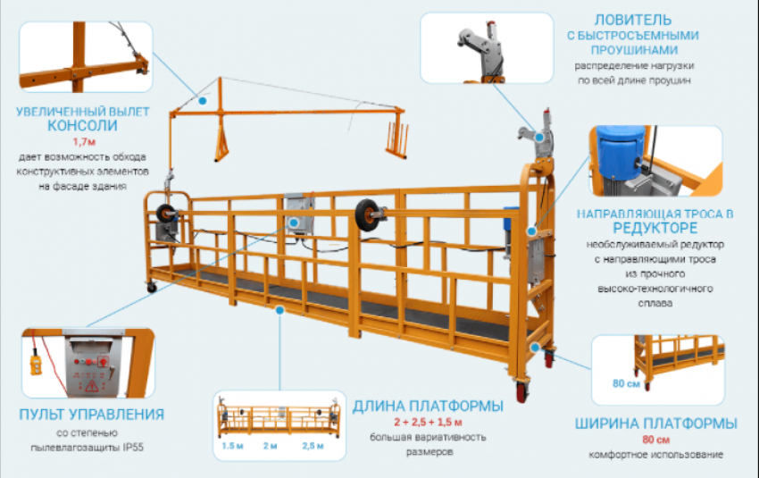 Строительные люльки: сферы применения и эксплуатационные характеристики