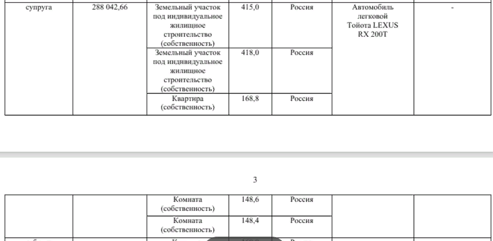 Доходы за 2018 год