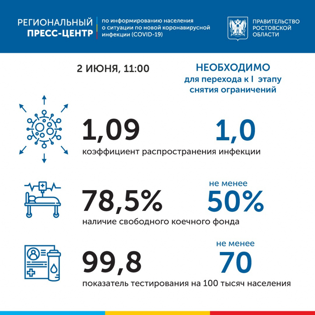 Данные от оперативного штаба Данные от оперативного штаба