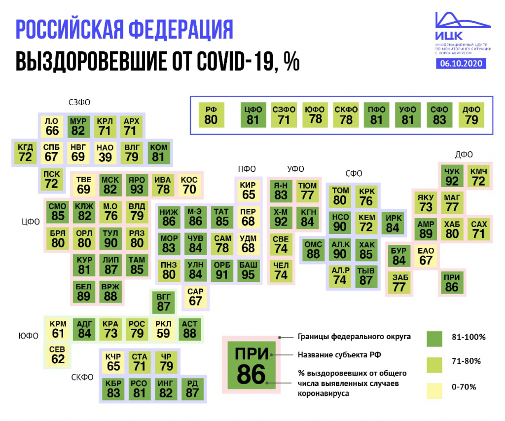 Инфографика - ИЦК