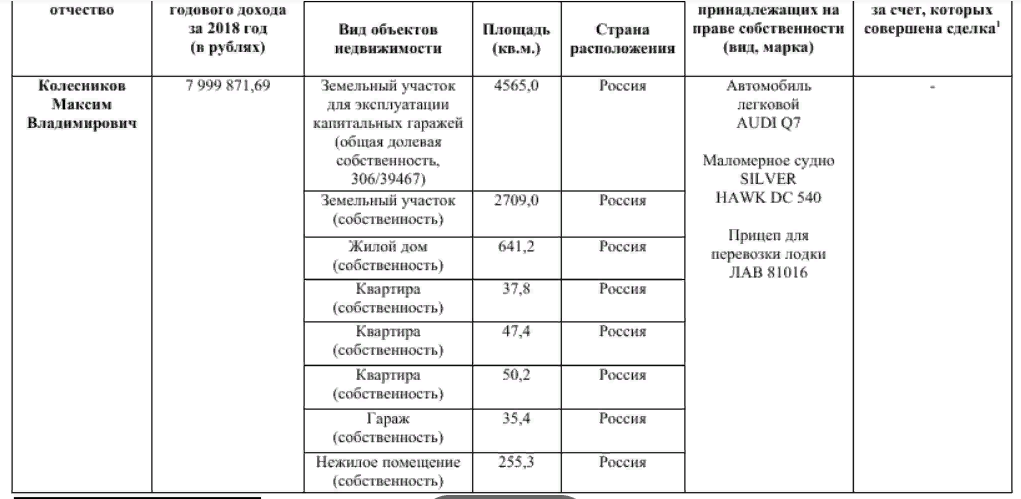 Доходы за 2018 год