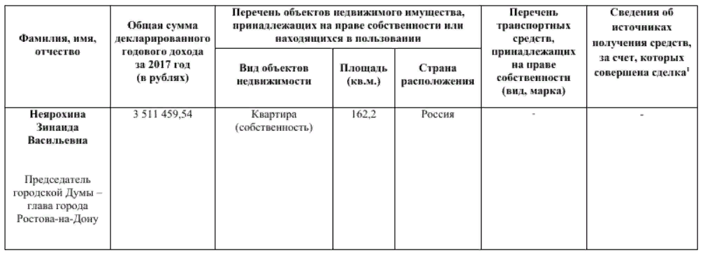 Доходы за 2017 год