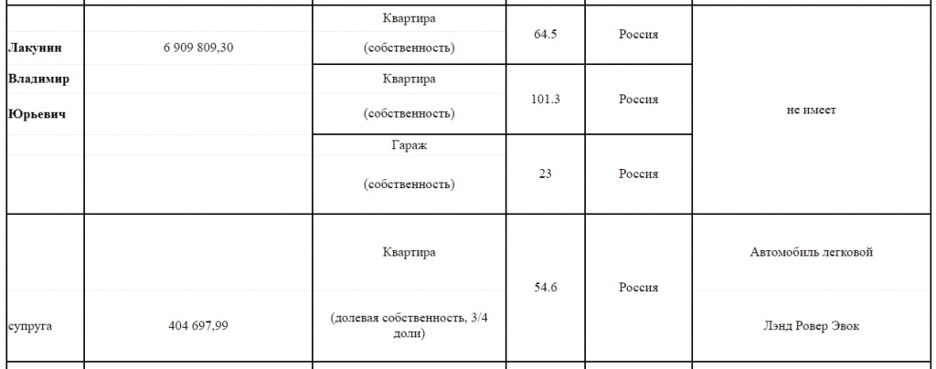 Лакунин_2013.jpg