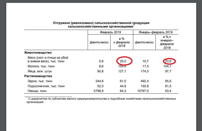 Статистика сх по мясу скрин Росстат.jpg