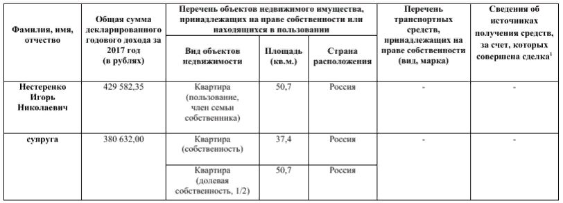 Доходы за 2017 год