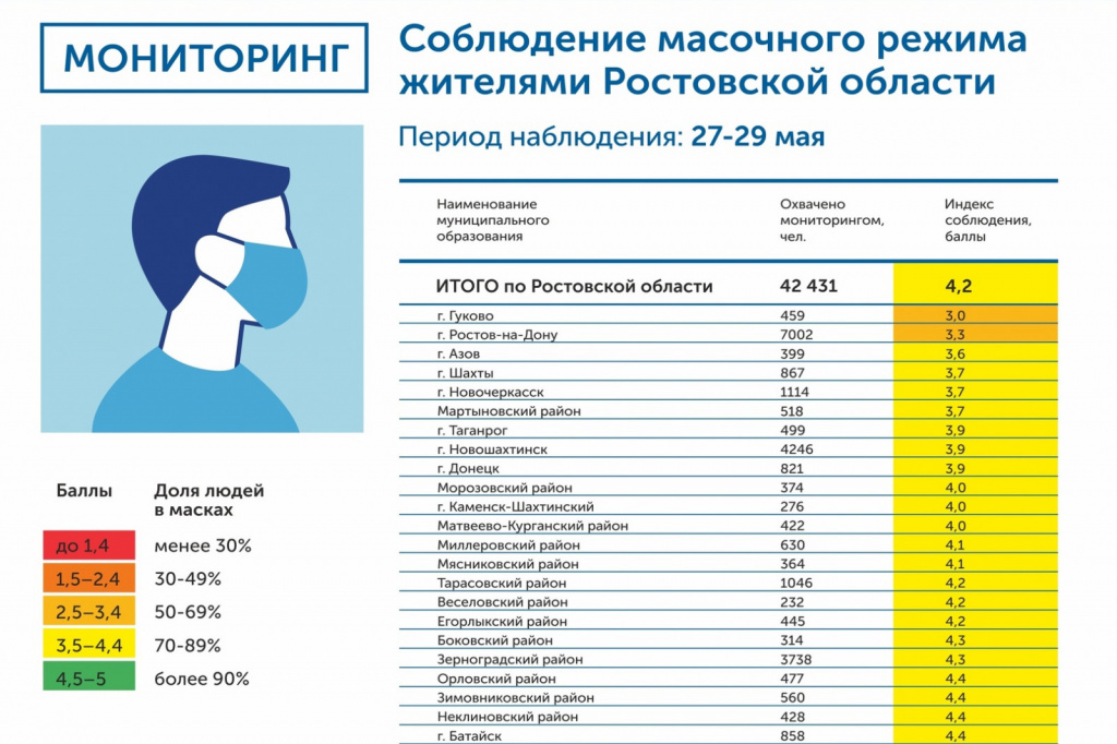 Масочный режим, мониторинг
