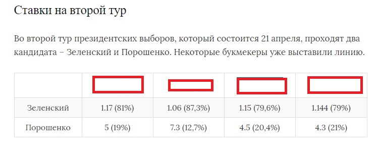 Ставки выборы Порошенко Зеленский укр.jpg