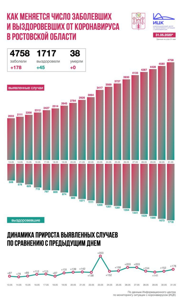 Инфографика: ИЦК