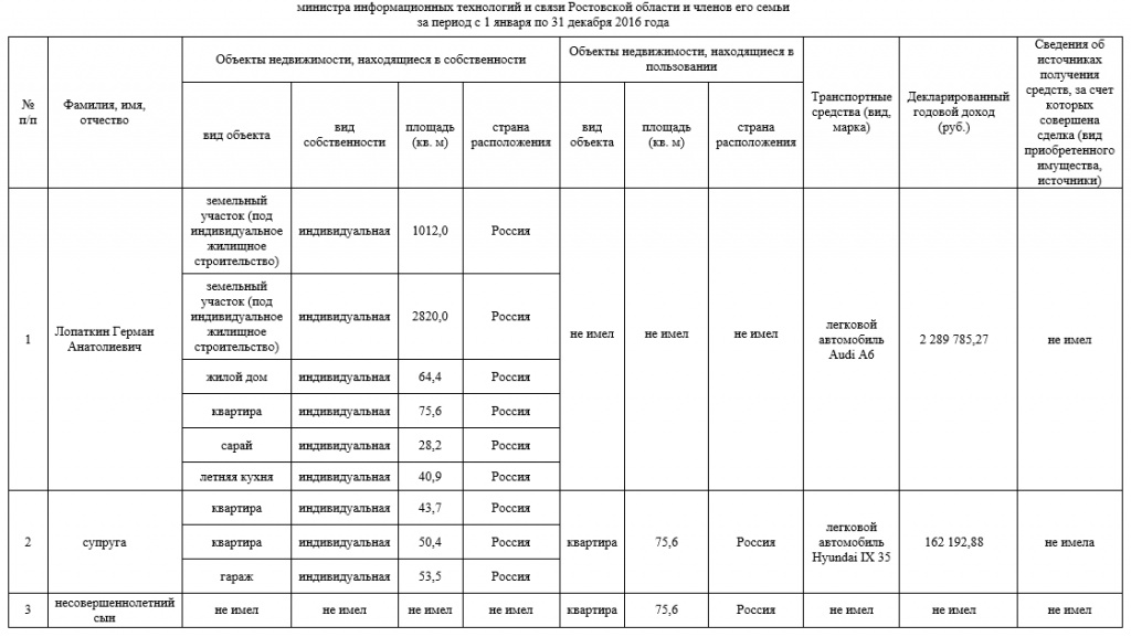 Доходы за 2016 год