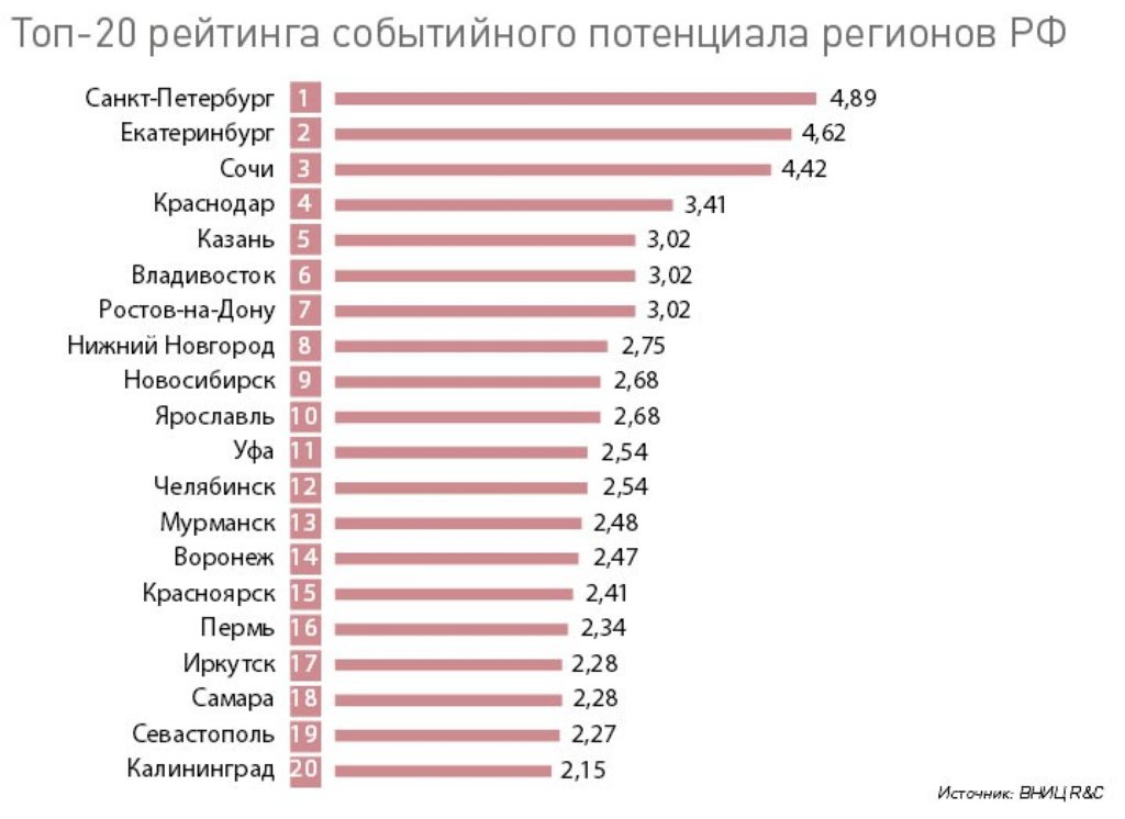 рейтинг событийного потенциала.jpg