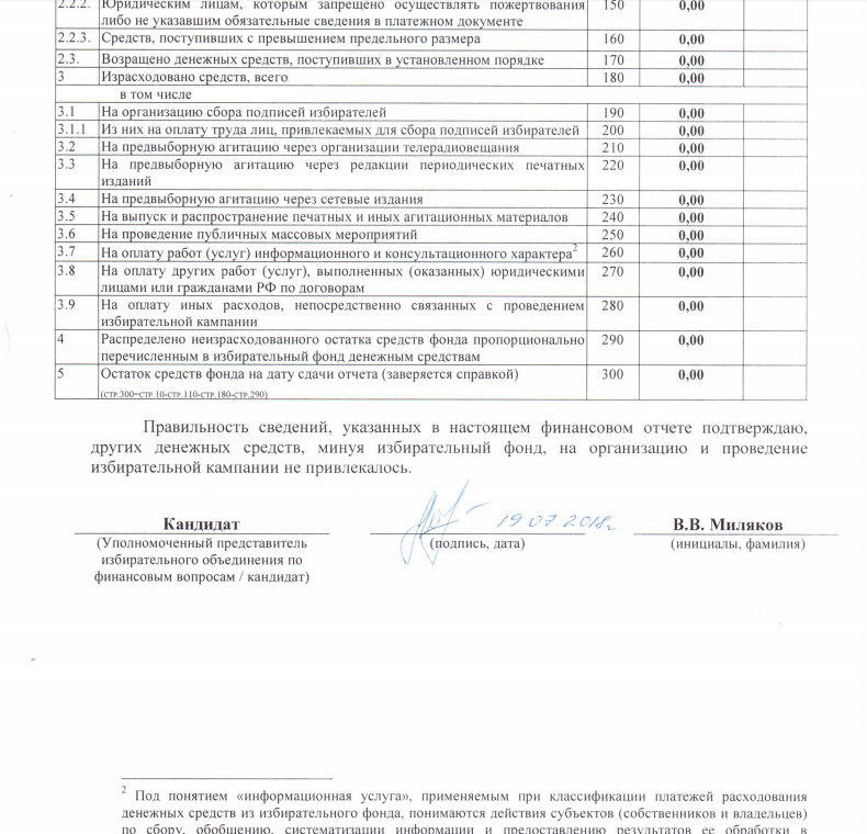 выборы Новошахтинск 2.jpg
