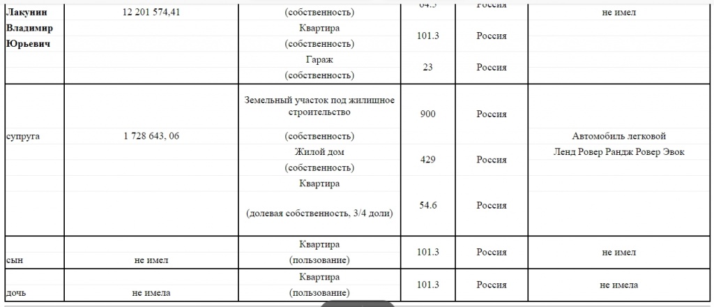 Лакунин_2015.jpg