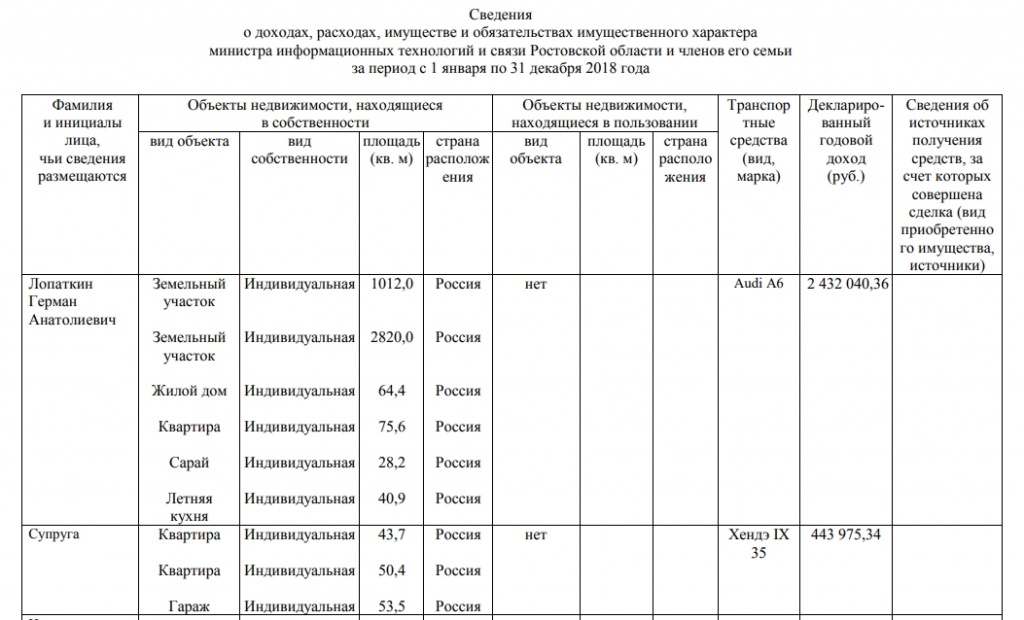 Доходы за 2018 год