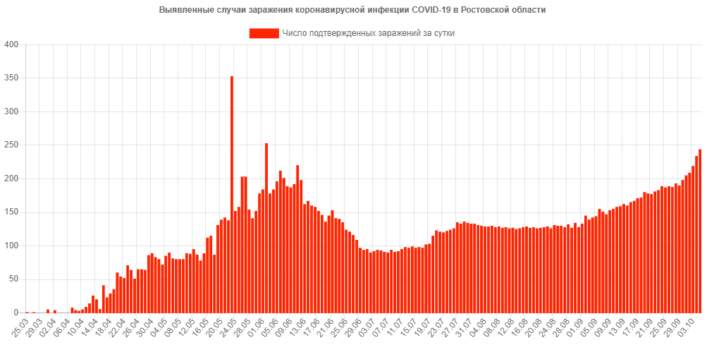 Инфографика - Роспотребнадзор