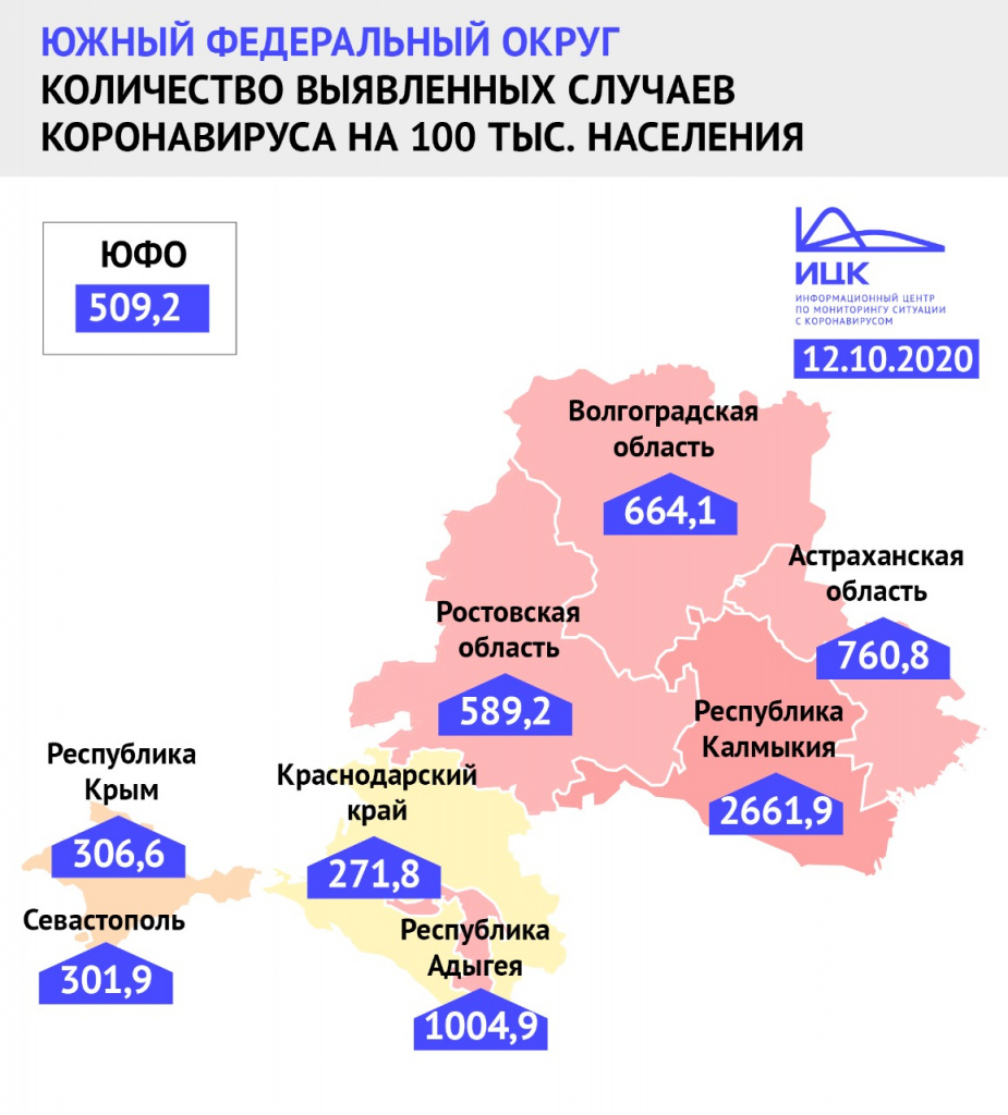 Инфографика ИЦК