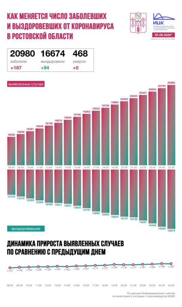 Инфографика - ИЦК