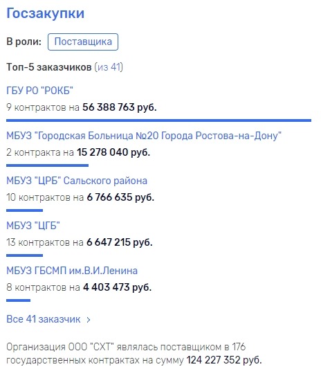 screenshot-www.rusprofile.ru-2020.10.30-09_27_47.jpg