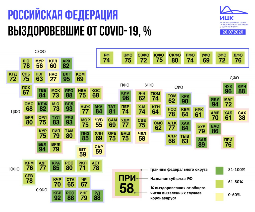 Инфографика от ИЦК