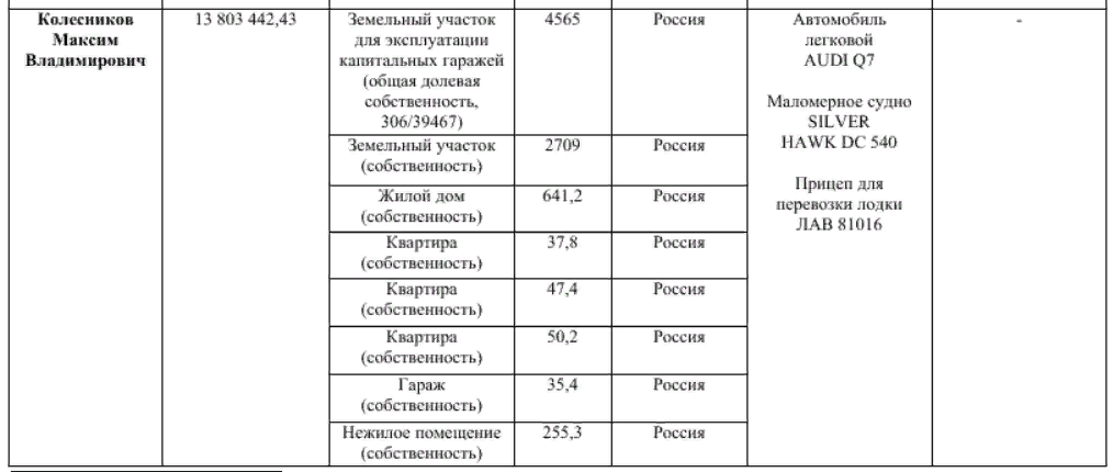 Доходы за 2017 год