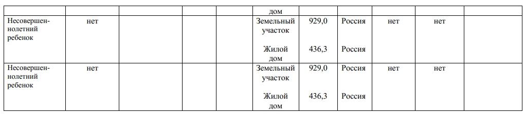 Доходы за 2018 год Доходы за 2018 год
